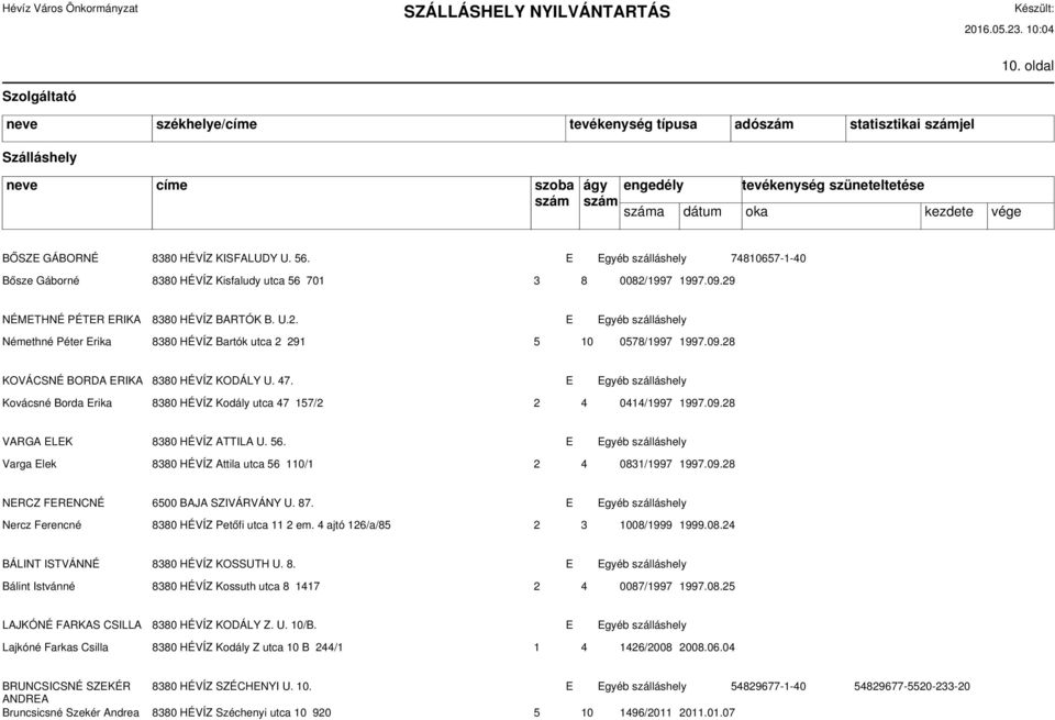 E Egyéb szálláshely Kovácsné Borda Erika 8380 HÉVÍZ Kodály utca 47 157/2 2 4 0414/1997 1997.09.28 VARGA ELEK 8380 HÉVÍZ ATTILA U. 56.