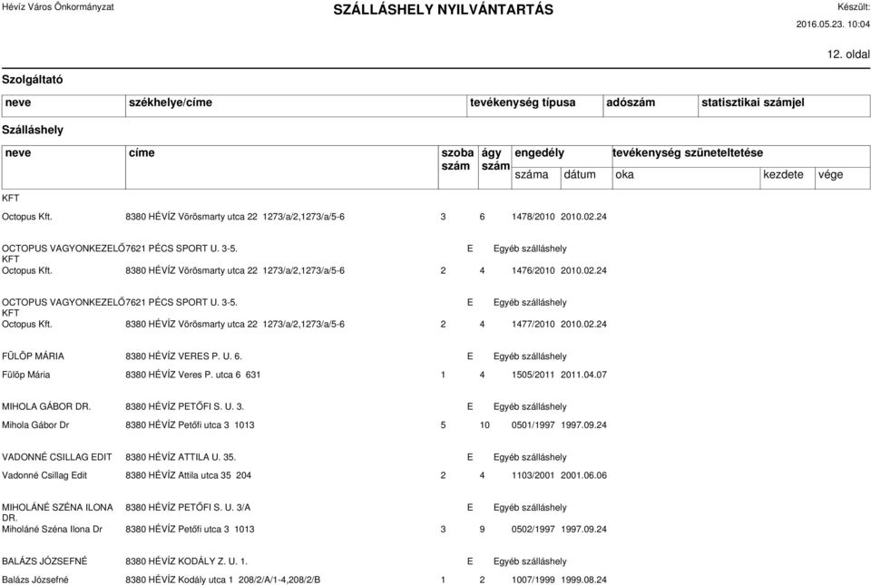 8380 HÉVÍZ Vörösmarty utca 22 1273/a/2,1273/a/5-6 2 4 1477/2010 2010.02.24 FÜLÖP MÁRIA 8380 HÉVÍZ VERES P. U. 6. E Egyéb szálláshely Fülöp Mária 8380 HÉVÍZ Veres P. utca 6 631 1 4 1505/2011 2011.04.