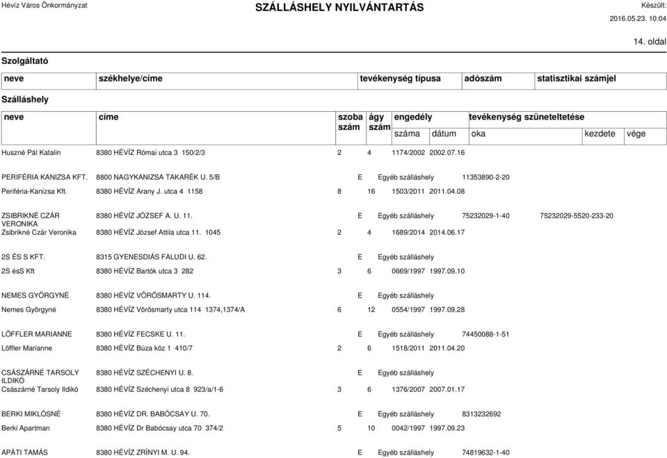 1045 2 4 1689/2014 2014.06.17 2S ÉS S KFT. 8315 GYENESDIÁS FALUDI U. 62. E Egyéb szálláshely 2S éss Kft 8380 HÉVÍZ Bartók utca 3 282 3 6 0669/1997 1997.09.10 NEMES GYÖRGYNÉ 8380 HÉVÍZ VÖRÖSMARTY U.