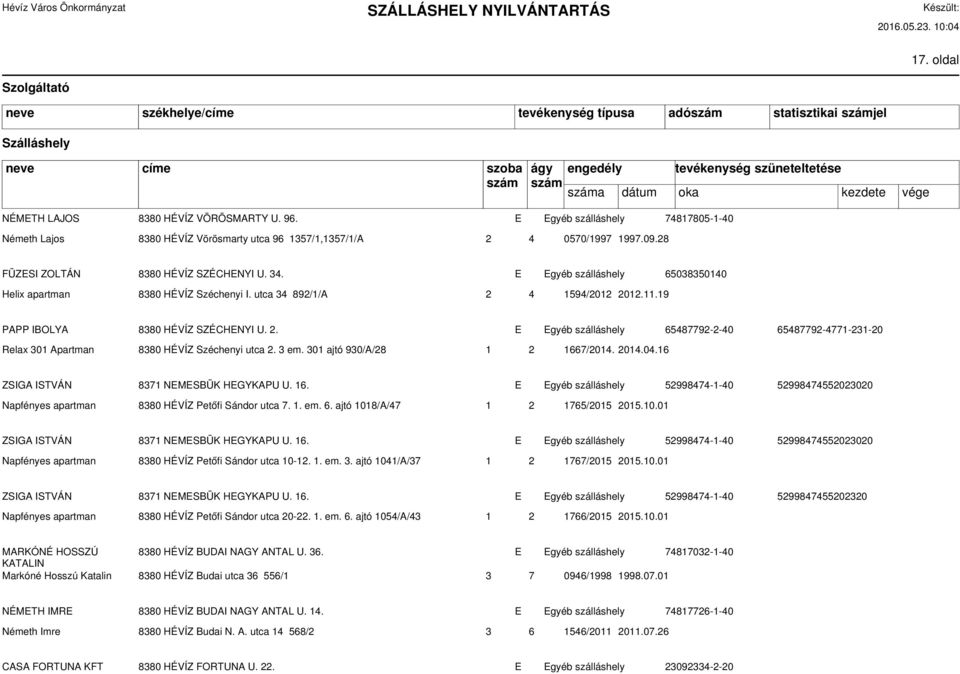 4 1594/2012 2012.11.19 PAPP IBOLYA 8380 HÉVÍZ SZÉCHENYI U. 2. E Egyéb szálláshely 65487792-2-40 65487792-4771-231-20 Relax 301 Apartman 8380 HÉVÍZ Széchenyi utca 2. 3 em.
