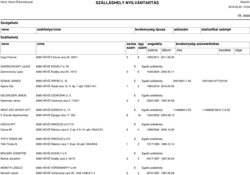 E Egyéb szálláshely 54514641-1-40 54514641477123120 Ágnes Ház 8380 HÉVÍZ Árpád utca 12. A. ép. 1 ajtó 1236/1/A/1 1 2 1800/2016 2016.04.06 GELENCSÉR JÁNOS 8380 HÉVÍZ CSOKONAI U. 3.