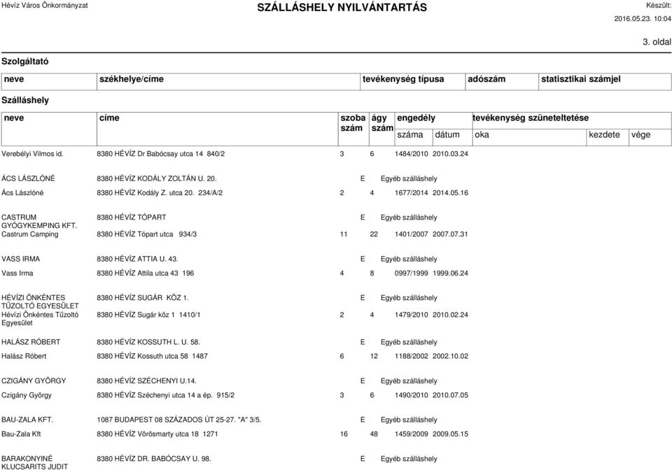 43. E Egyéb szálláshely Vass Irma 8380 HÉVÍZ Attila utca 43 196 4 8 0997/1999 1999.06.24 HÉVÍZI ÖNKÉNTES TŰZOLTÓ EGYESÜLET Hévízi Önkéntes Tűzoltó Egyesület 8380 HÉVÍZ SUGÁR KÖZ 1.