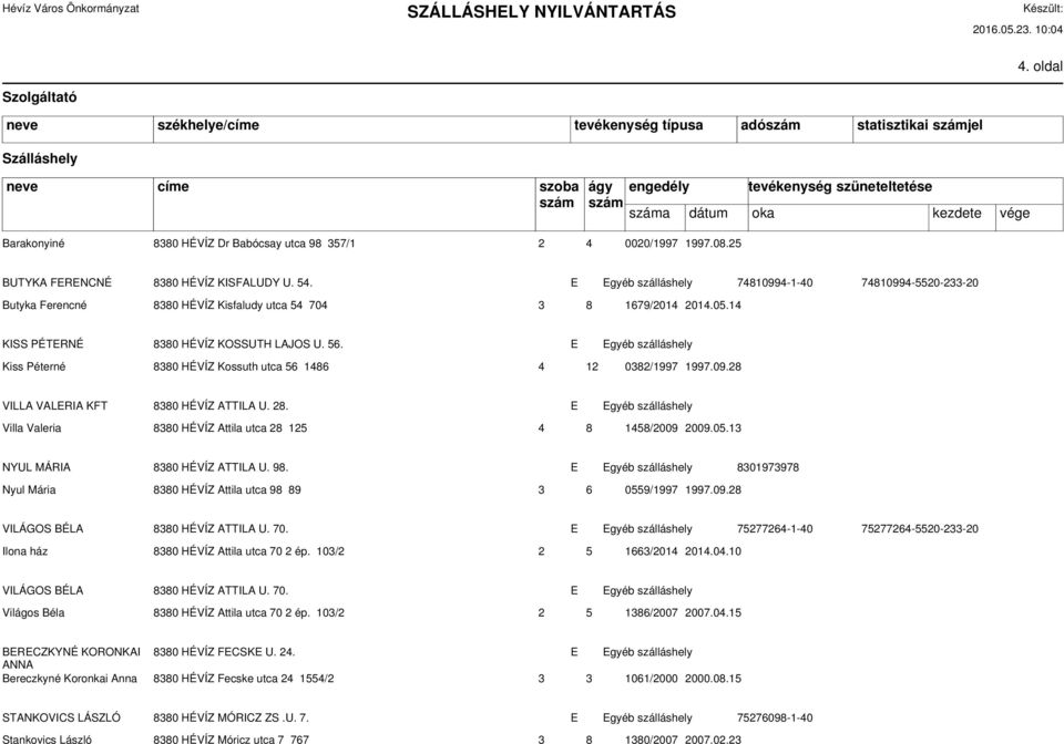 E Egyéb szálláshely Kiss Péterné 8380 HÉVÍZ Kossuth utca 56 1486 4 12 0382/1997 1997.09.28 VILLA VALERIA KFT 8380 HÉVÍZ ATTILA U. 28.