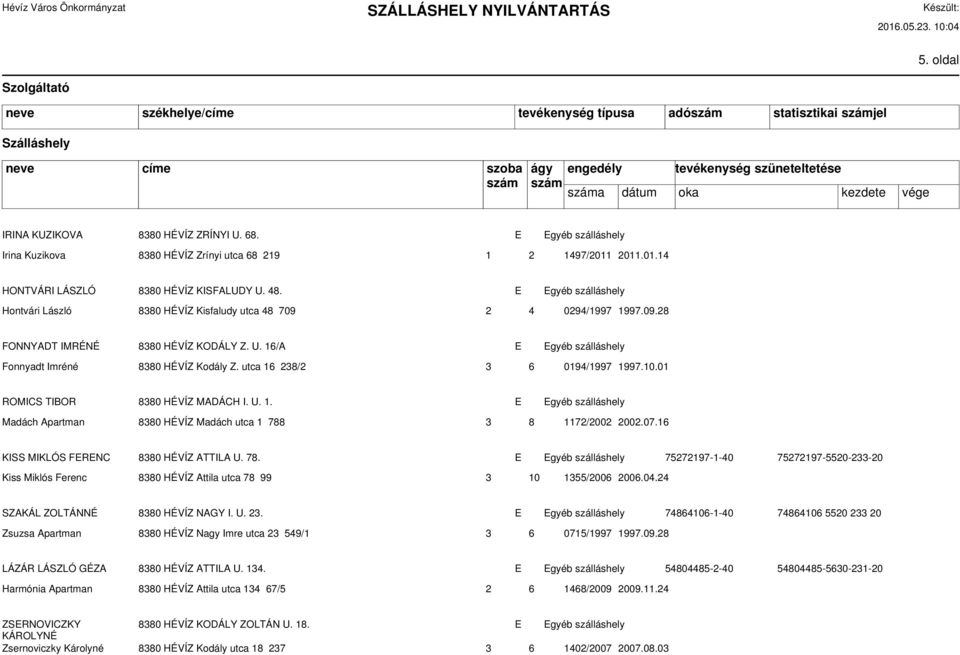 utca 16 238/2 3 6 0194/1997 1997.10.01 ROMICS TIBOR 8380 HÉVÍZ MADÁCH I. U. 1. E Egyéb szálláshely Madách Apartman 8380 HÉVÍZ Madách utca 1 788 3 8 1172/2002 2002.07.