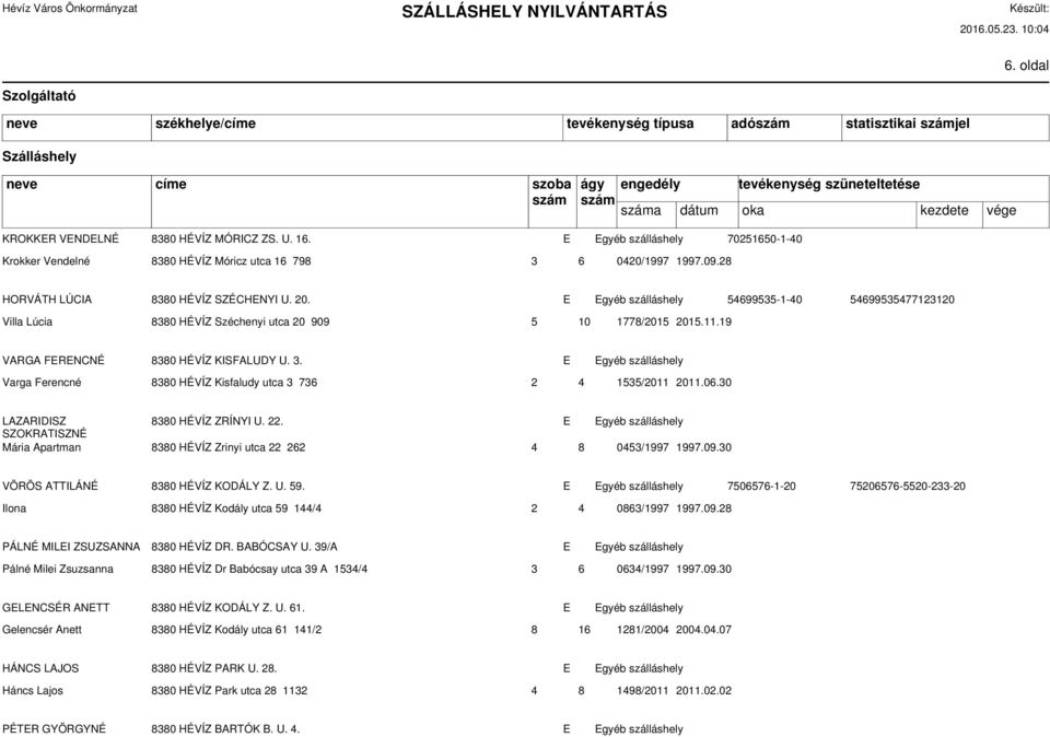 E Egyéb szálláshely Varga Ferencné 8380 HÉVÍZ Kisfaludy utca 3 736 2 4 1535/2011 2011.06.30 LAZARIDISZ 8380 HÉVÍZ ZRÍNYI U. 22.