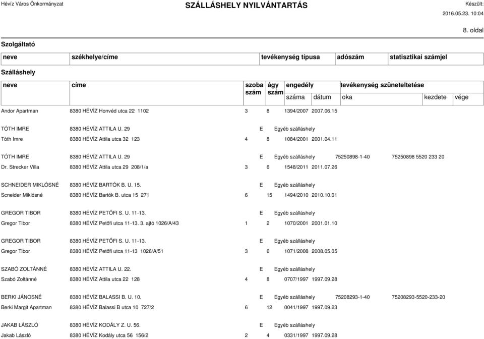 26 SCHNEIDER MIKLÓSNÉ 8380 HÉVÍZ BARTÓK B. U. 15. E Egyéb szálláshely Scneider Miklósné 8380 HÉVÍZ Bartók B. utca 15 271 6 15 1494/2010 2010.10.01 GREGOR TIBOR 8380 HÉVÍZ PETŐFI S. U. 11-13.