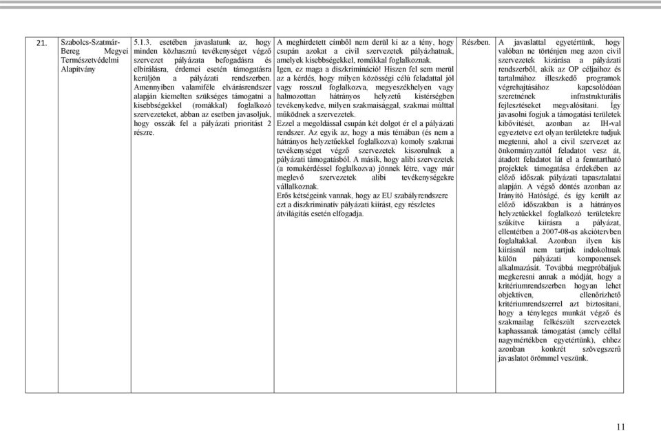 Amennyiben valamiféle elvárásrendszer alapján kiemelten szükséges támogatni a kisebbségekkel (romákkal) foglalkozó szervezeteket, abban az esetben javasoljuk, hogy osszák fel a pályázati prioritást 2