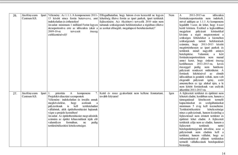 Projektkiválasztási szempontok Vélemény: indokolatlan és irreális annak megkövetelése, hogy azoknak a pályázóknak is kell területeladást vállalniuk, akik épületberuházást hajtanak végre a projekt