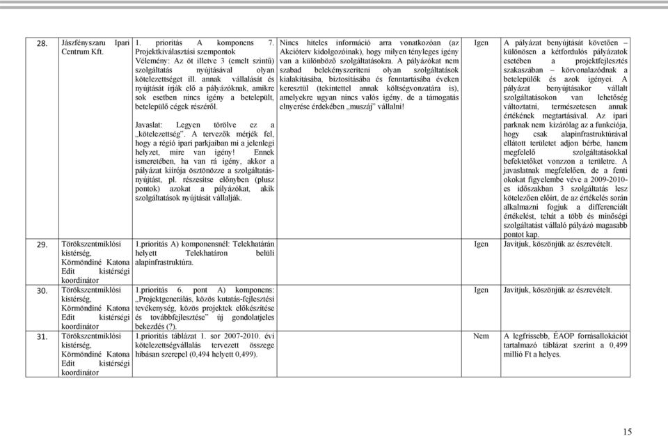 Projektkiválasztási szempontok Vélemény: Az öt illetve 3 (emelt szintű) szolgáltatás nyújtásával olyan kötelezettséget ill.