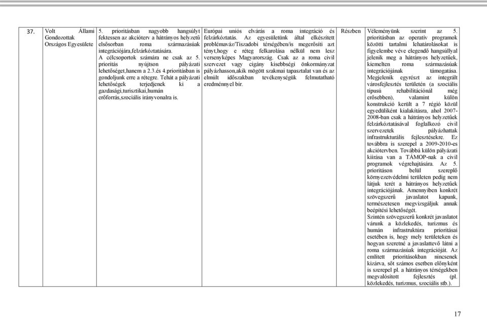 Tehát a pályázati lehetőségek terjedjenek ki a gazdasági,turisztikai,humán erőforrás,szociális irányvonalra is. Európai uniós elvárás a roma integráció és felzárkóztatás.