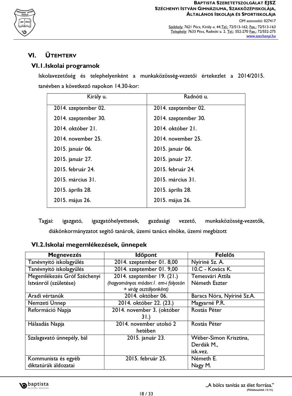 2014. szeptember 02.  Tagjai: igazgató, igazgatóhelyettesek, gazdasági vezető, munkaközösség-vezetők, diákönkormányzatot segítő tanárok, üzemi tanács elnöke, üzemi megbízott VI.2. Iskolai megemlékezések, ünnepek Megnevezés Időpont Felelős Tanévnyitó iskolagyűlés 2014.