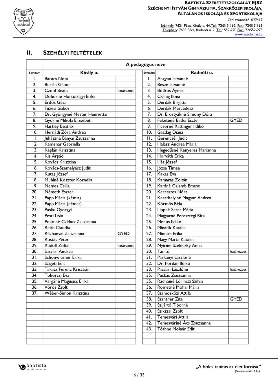 Győrné Mikola Erzsébet 8. Feketéné Batka Eszter GYED 9. Hartley Beatrix 9. Ficsorné Rattinger Ildikó 10. Hernádi Zóra Andrea 10. Gazdag Diána 11. Juhászné Bányai Zsuzsanna 11. Gerencsér Judit 12.