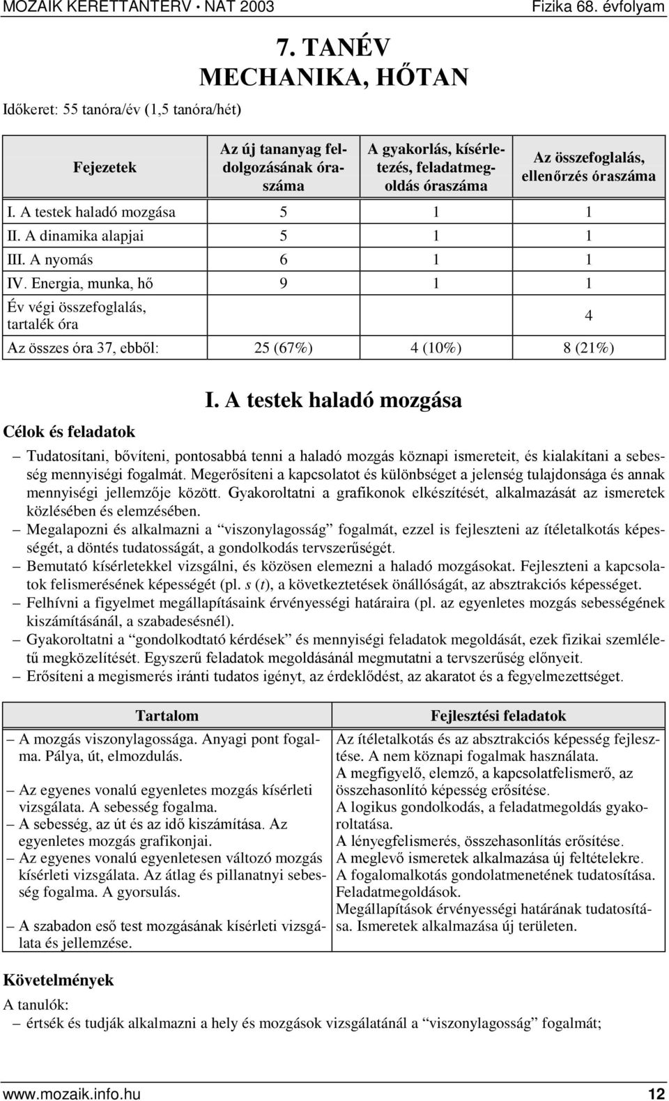 A dinamika alapjai 5 1 1 III. A nyomás 6 1 1 IV. Energia, munka, hő 9 1 1 Év végi összefoglalás, tartalék óra Az összes óra 37, ebből: 25 (67%) 4 (10%) 8 (21%) 4 I.