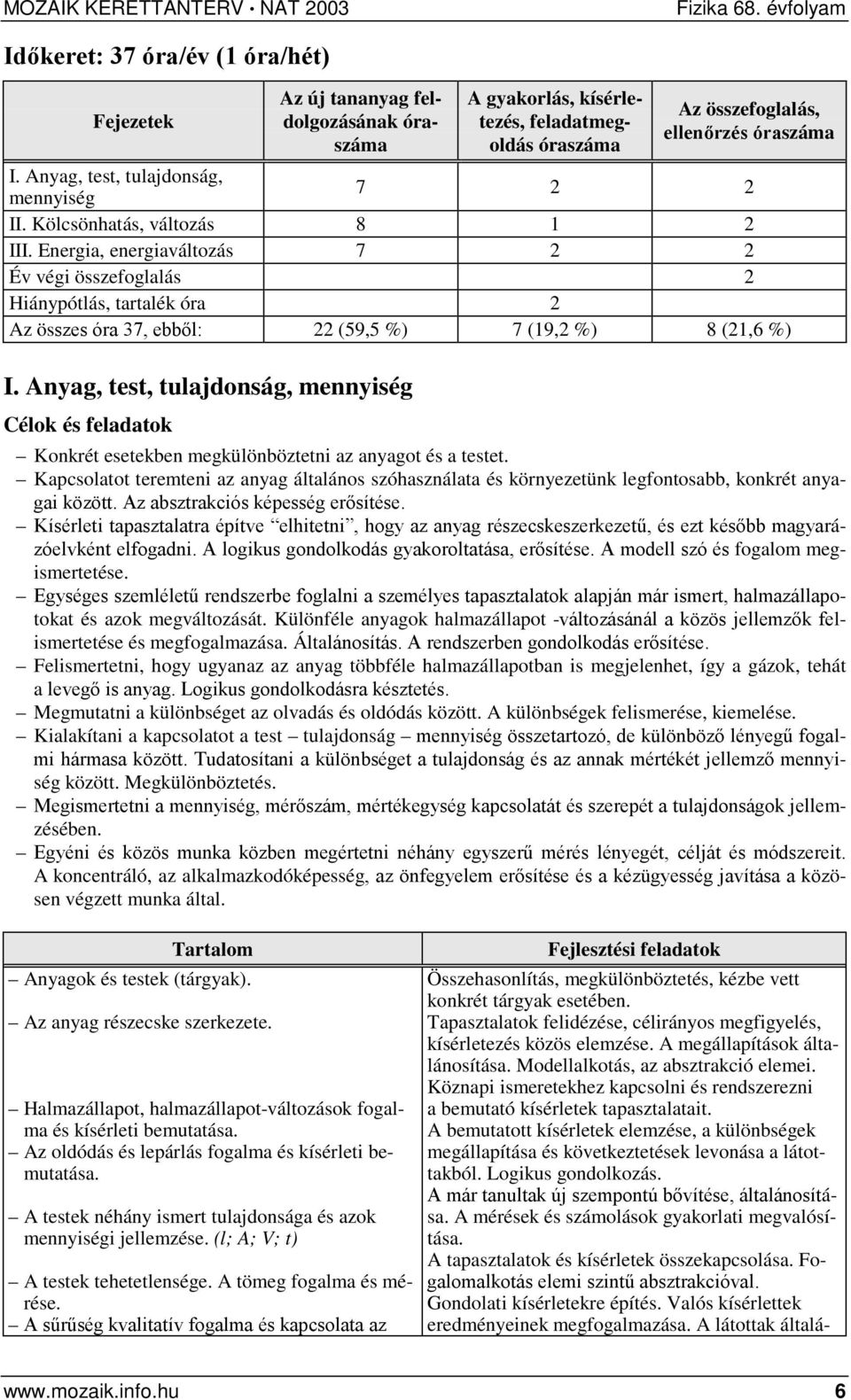 Energia, energiaváltozás 7 2 2 Év végi összefoglalás 2 Hiánypótlás, tartalék óra 2 Az összes óra 37, ebből: 22 (59,5 %) 7 (19,2 %) 8 (21,6 %) I.