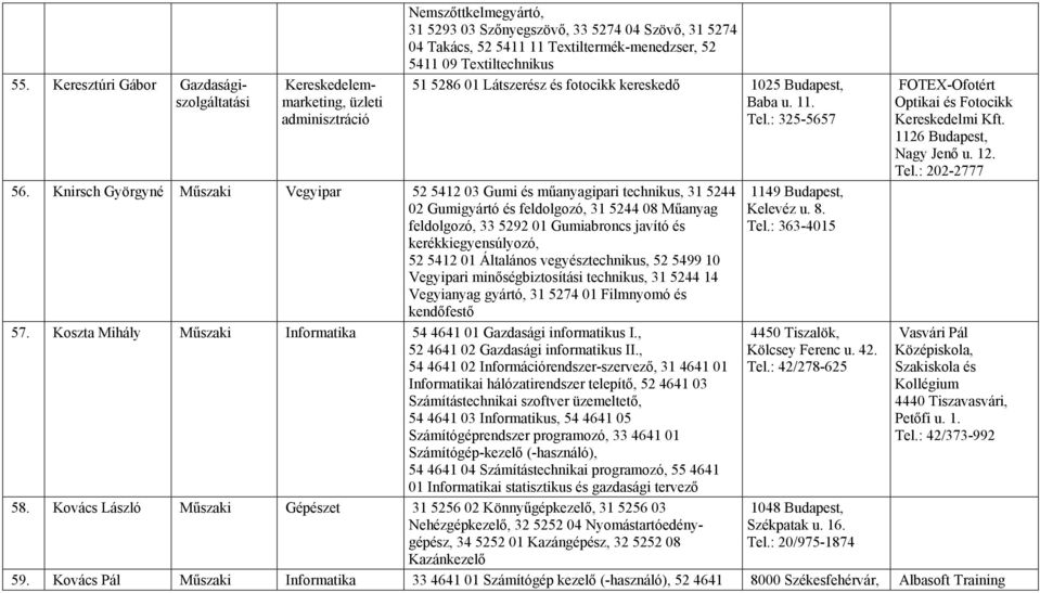 Knirsch Györgyné Műszaki Vegyipar 52 5412 03 Gumi és műanyagipari technikus, 31 5244 02 Gumigyártó és feldolgozó, 31 5244 08 Műanyag feldolgozó, 33 5292 01 Gumiabroncs javító és kerékkiegyensúlyozó,