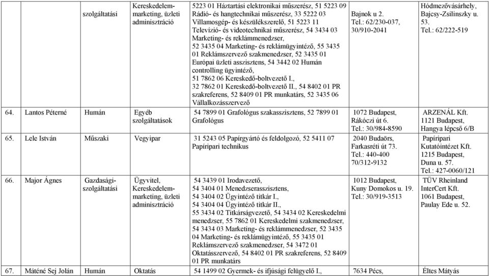 videotechnikai műszerész, 54 3434 03 Marketing- és reklámmenedzser, 52 3435 04 Marketing- és reklámügyintéző, 55 3435 01 Reklámszervező szakmenedzser, 52 3435 01 Európai asszisztens, 54 3442 02 Humán