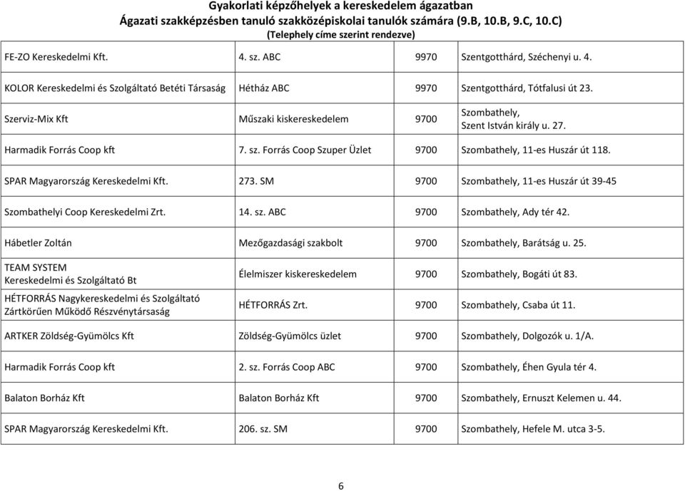 SPAR Magyarország Kereskedelmi Kft. 273. SM 9700 Szombathely, 11-es Huszár út 39-45 Szombathelyi Coop Kereskedelmi Zrt. 14. sz. ABC 9700 Szombathely, Ady tér 42.