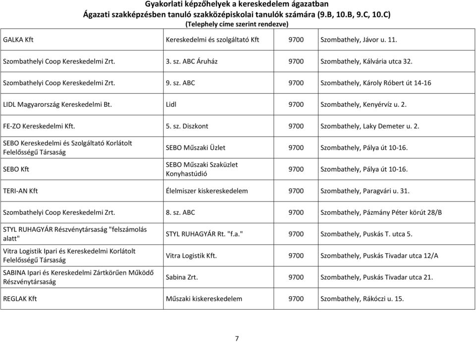 SEBO Műszaki Szaküzlet Konyhastúdió 9700 Szombathely, Pálya út 10-16. TERI-AN Kft Élelmiszer kiskereskedelem 9700 Szombathely, Paragvári u. 31. Szombathelyi Coop Kereskedelmi Zrt. 8. sz.