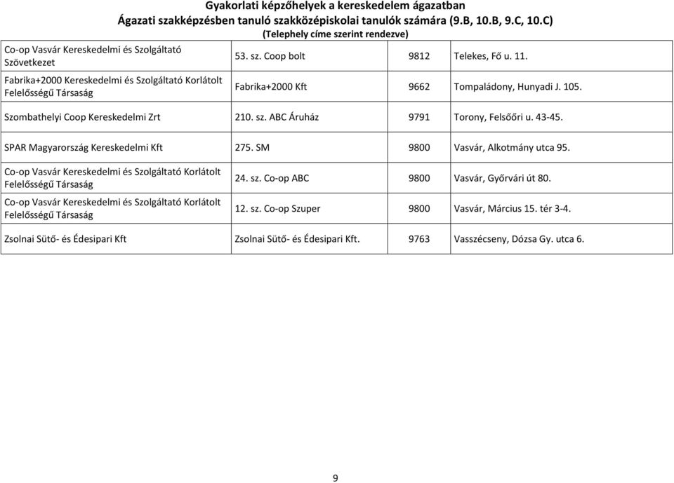 SPAR Magyarország Kereskedelmi Kft 275. SM 9800 Vasvár, Alkotmány utca 95.