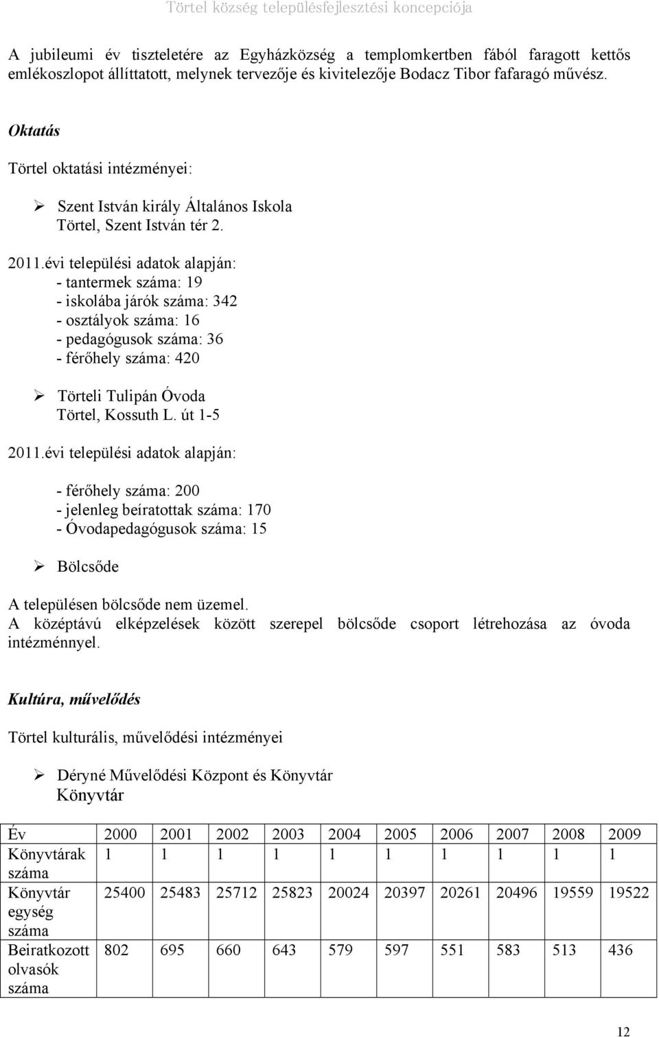 évi települési adatok alapján: - tantermek száma: 19 - iskolába járók száma: 342 - osztályok száma: 16 - pedagógusok száma: 36 - férőhely száma: 420 Törteli Tulipán Óvoda Törtel, Kossuth L.