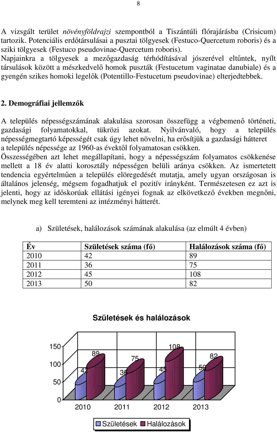 Napjainkra a tölgyesek a mezőgazdaság térhódításával jószerével eltűntek, nyílt társulások között a mészkedvelő homok puszták (Festucetum vaginatae danubiale) és a gyengén szikes homoki legelők