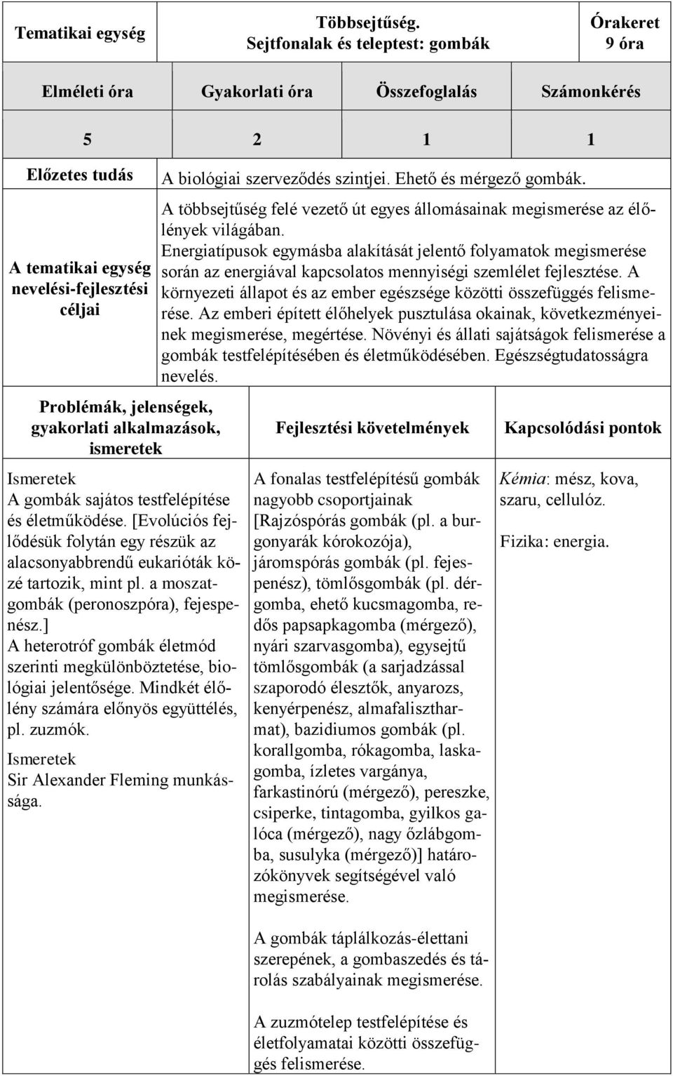 ] A heterotróf gombák életmód szerinti megkülönböztetése, biológiai jelentősége. Mindkét élőlény számára előnyös együttélés, pl. zuzmók. Sir Alexander Fleming munkássága.