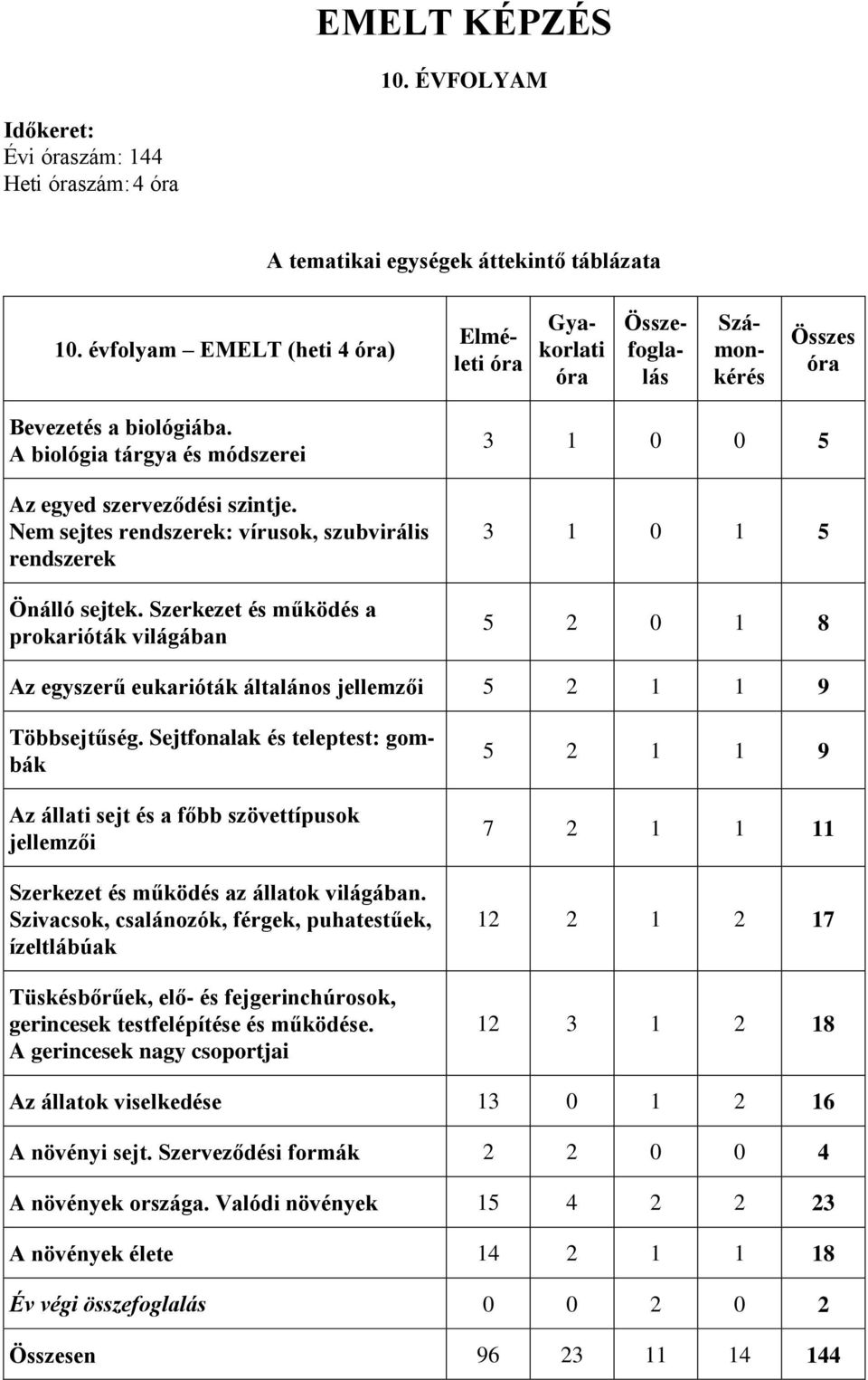 Nem sejtes rendszerek: vírusok, szubvirális rendszerek Önálló sejtek.