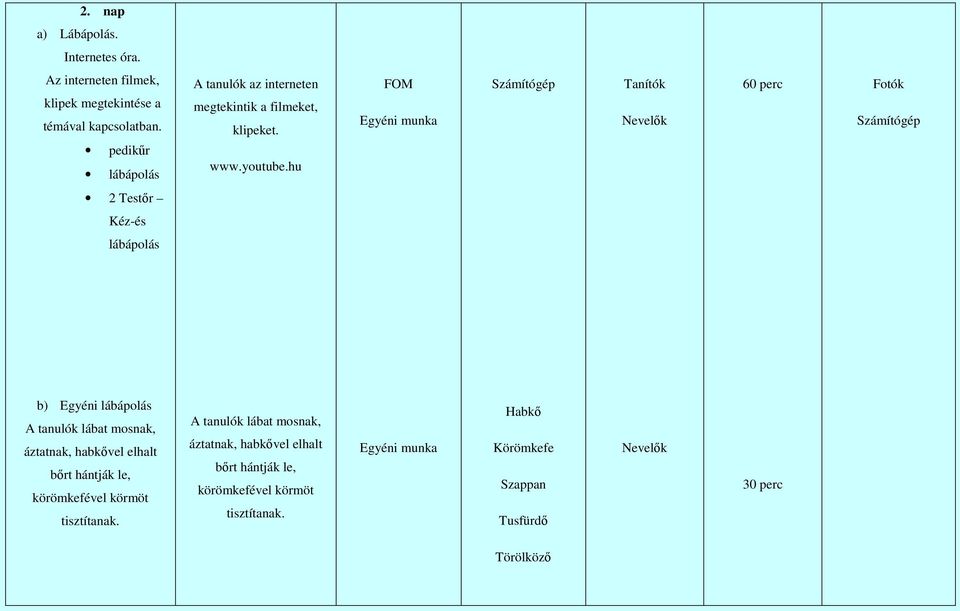 hu Számítógép 60 perc Számítógép 2 Testır Kéz-és lábápolás b) Egyéni lábápolás A tanulók lábat mosnak, áztatnak, habkıvel elhalt