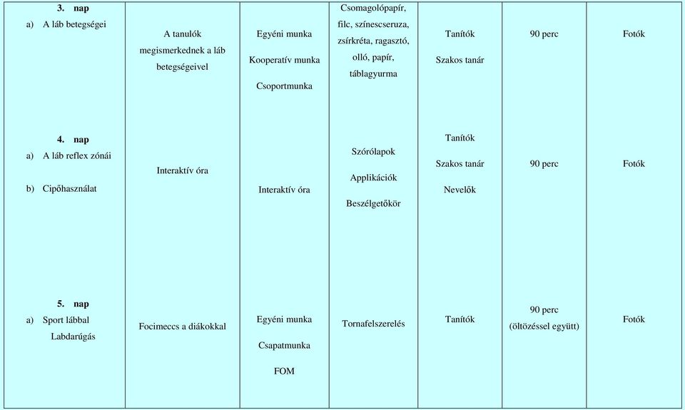 nap a) A láb reflex zónái b) Cipıhasználat Interaktív óra Interaktív óra Szórólapok Applikációk Beszélgetıkör