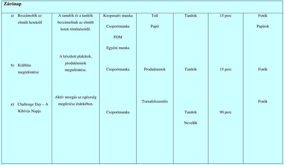 Papír Papírok A készített plakátok, b) Kiállítás megtekintése produktumok megtekintése.