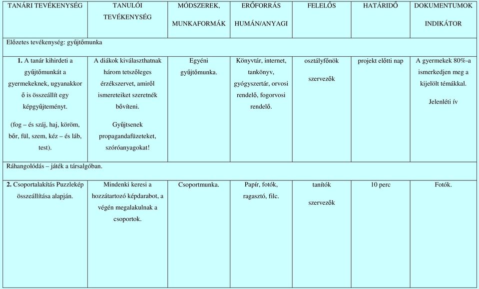 amirıl győjtımunka. tankönyv, gyógyszertár, orvosi szervezık ismerkedjen meg a kijelölt témákkal. ı is összeállít egy képgyőjteményt. ismereteiket szeretnék bıvíteni. rendelı, fogorvosi rendelı.