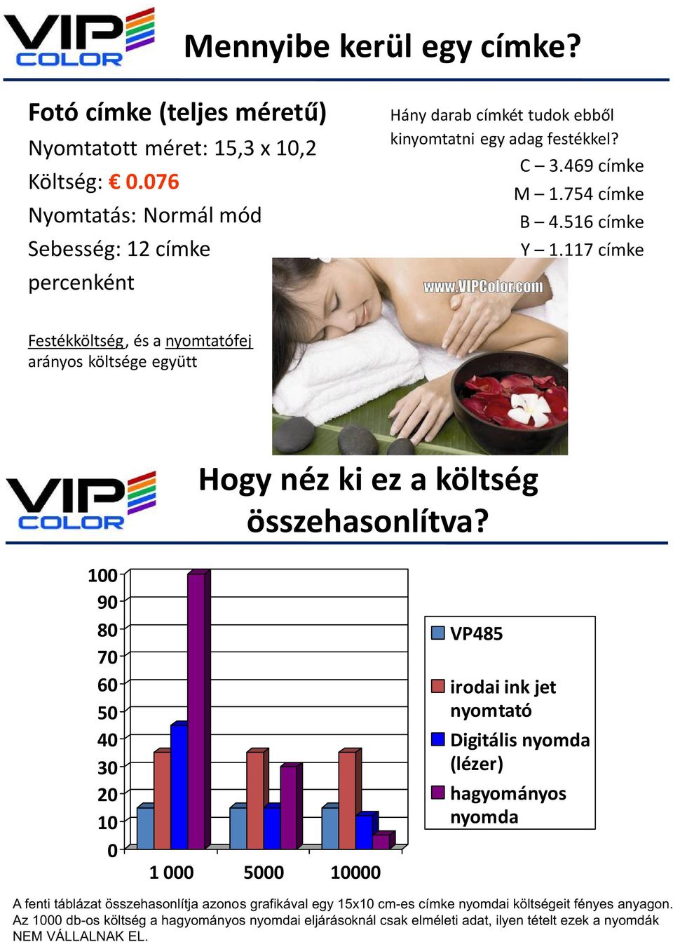 117 címke Festékköltség, és a nyomtatófej arányos költsége együtt Hogy néz ki ez a költség összehasonlítva?