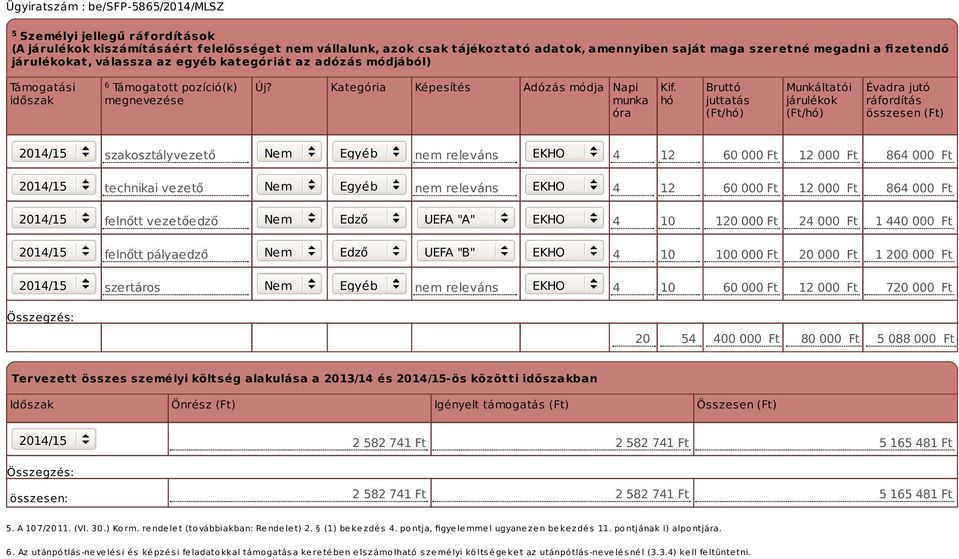 hó Bruttó juttatás (Ft/hó) Munkáltatói járulékok (Ft/hó) Évadra jutó ráfordítás összesen (Ft) szakosztályvezető Nem Egyéb nem releváns EKHO 4 12 60 000 Ft 12 000 Ft 864 000 Ft technikai vezető Nem