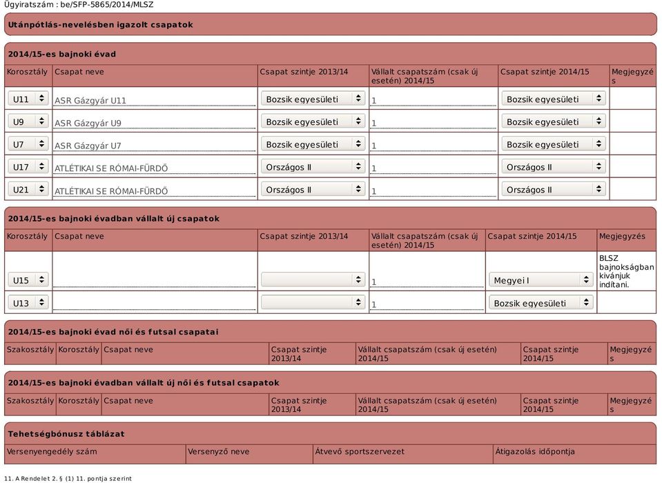 U21 ATLÉTIKAI SE RÓMAI-FÜRDŐ Országos II 1 Országos II -es bajnoki évadban vállalt új csapatok Korosztály Csapat neve Csapat szintje 2013/14 Vállalt csapatszám (csak új esetén) U15 1 Csapat szintje