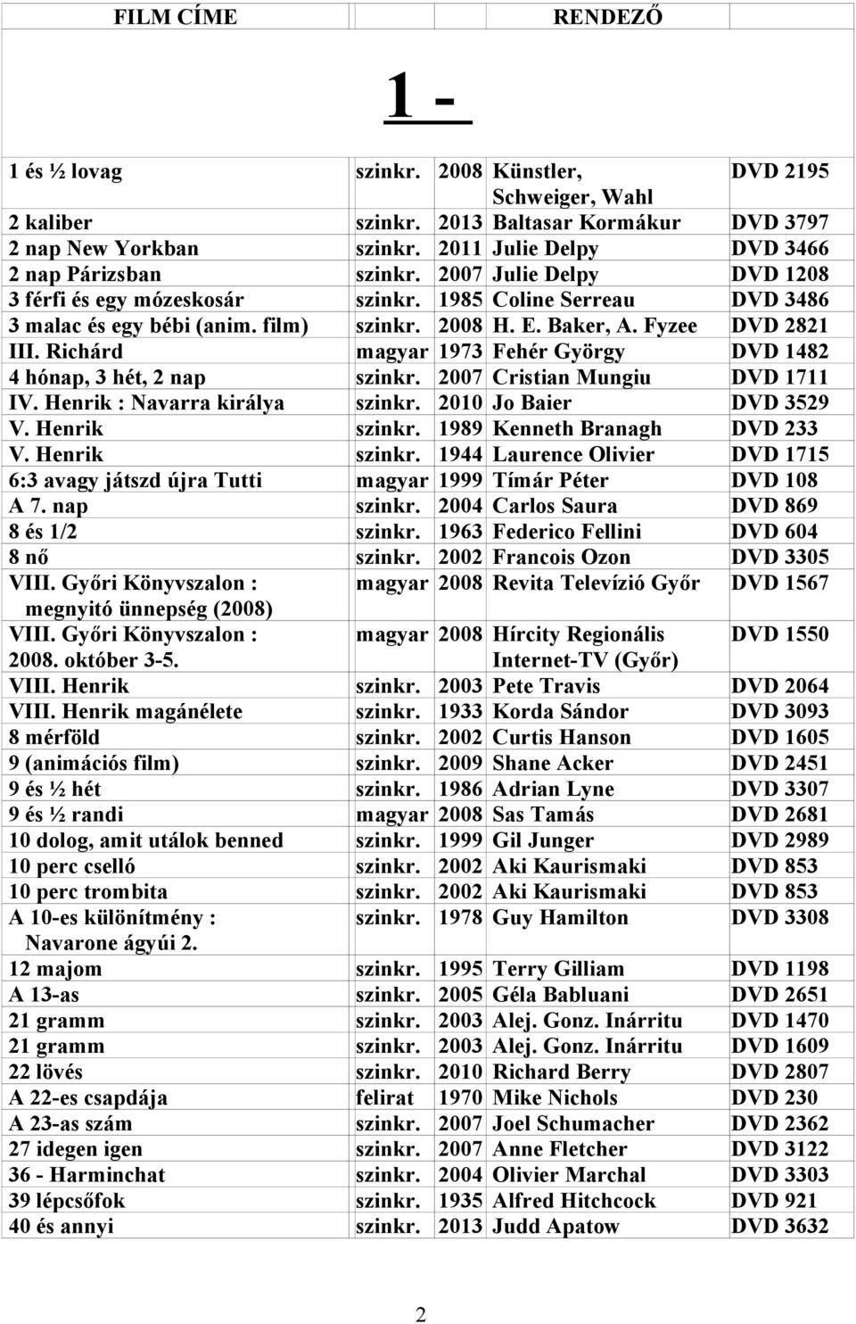 Fyzee DVD 2821 III. Richárd magyar 1973 Fehér György DVD 1482 4 hónap, 3 hét, 2 nap szinkr. 2007 Cristian Mungiu DVD 1711 IV. Henrik : Navarra királya szinkr. 2010 Jo Baier DVD 3529 V. Henrik szinkr.