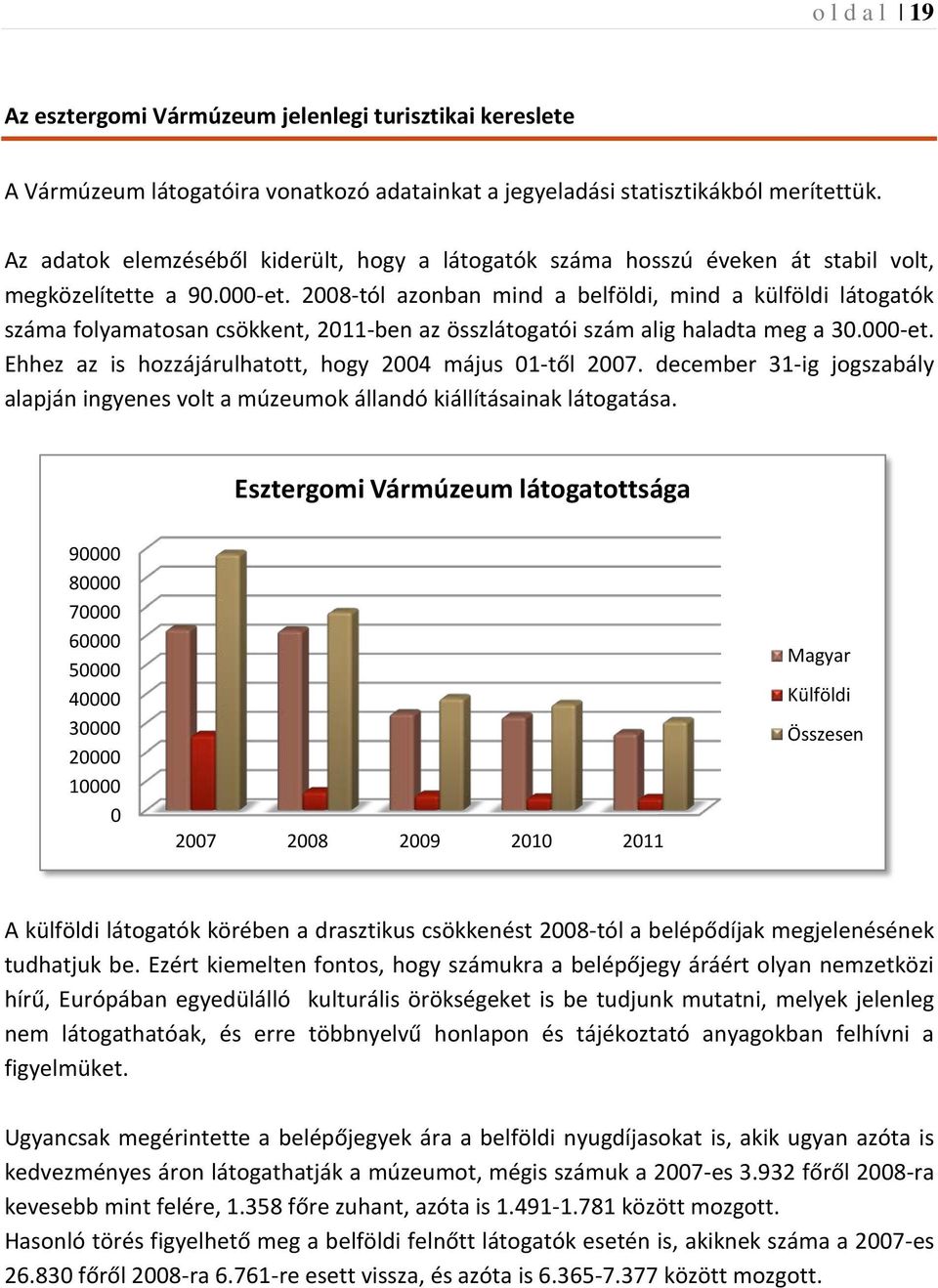 2008-tól azonban mind a belföldi, mind a külföldi látogatók száma folyamatosan csökkent, 2011-ben az összlátogatói szám alig haladta meg a 30.000-et.