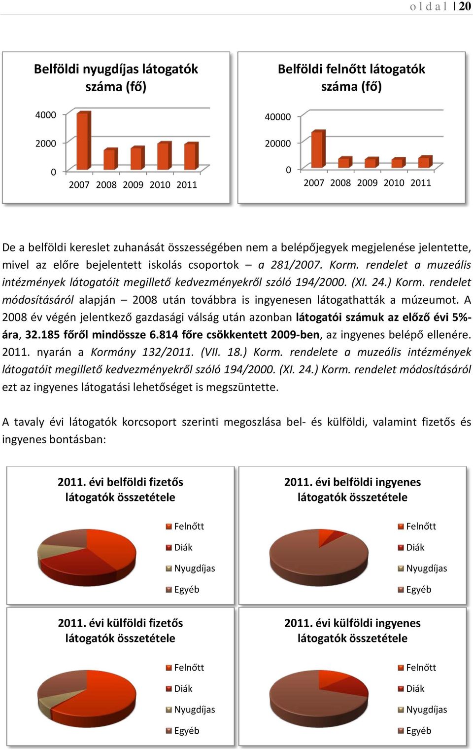 rendelet a muzeális intézmények látogatóit megillető kedvezményekről szóló 194/2000. (XI. 24.) Korm. rendelet módosításáról alapján 2008 után továbbra is ingyenesen látogathatták a múzeumot.