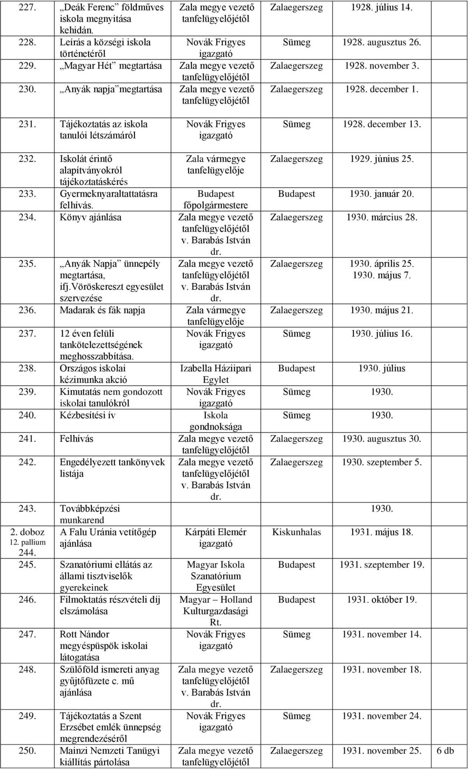 Iskolát érintő alapítványokról tájékoztatáskérés 233. Gyermeknyaraltattatásra Zala vármegye Budapest felhívás. főpolgármestere 234. Könyv ajánlása vezető 235. Anyák Napja ünnepély megtartása, ifj.