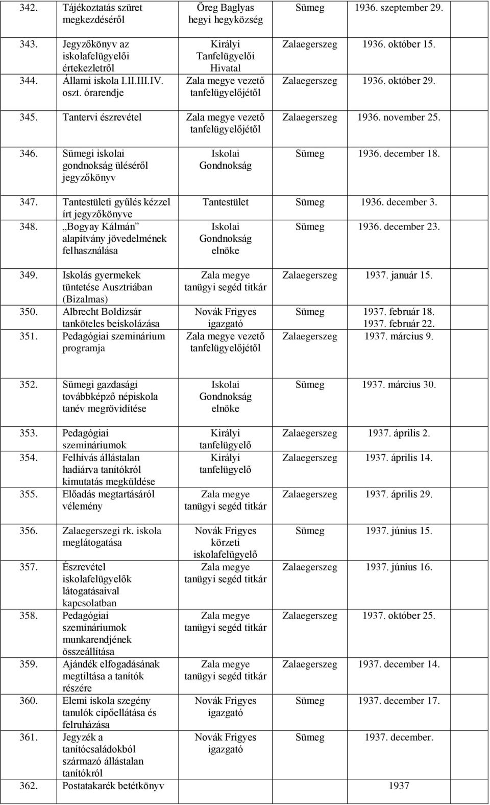 Tantervi észrevétel vezető Zalaegerszeg 1936. november 25. 346. i iskolai gondnokság üléséről jegyzőkönyv Iskolai Gondnokság 1936. december 18. 347. Tantestületi gyűlés kézzel írt jegyzőkönyve 348.