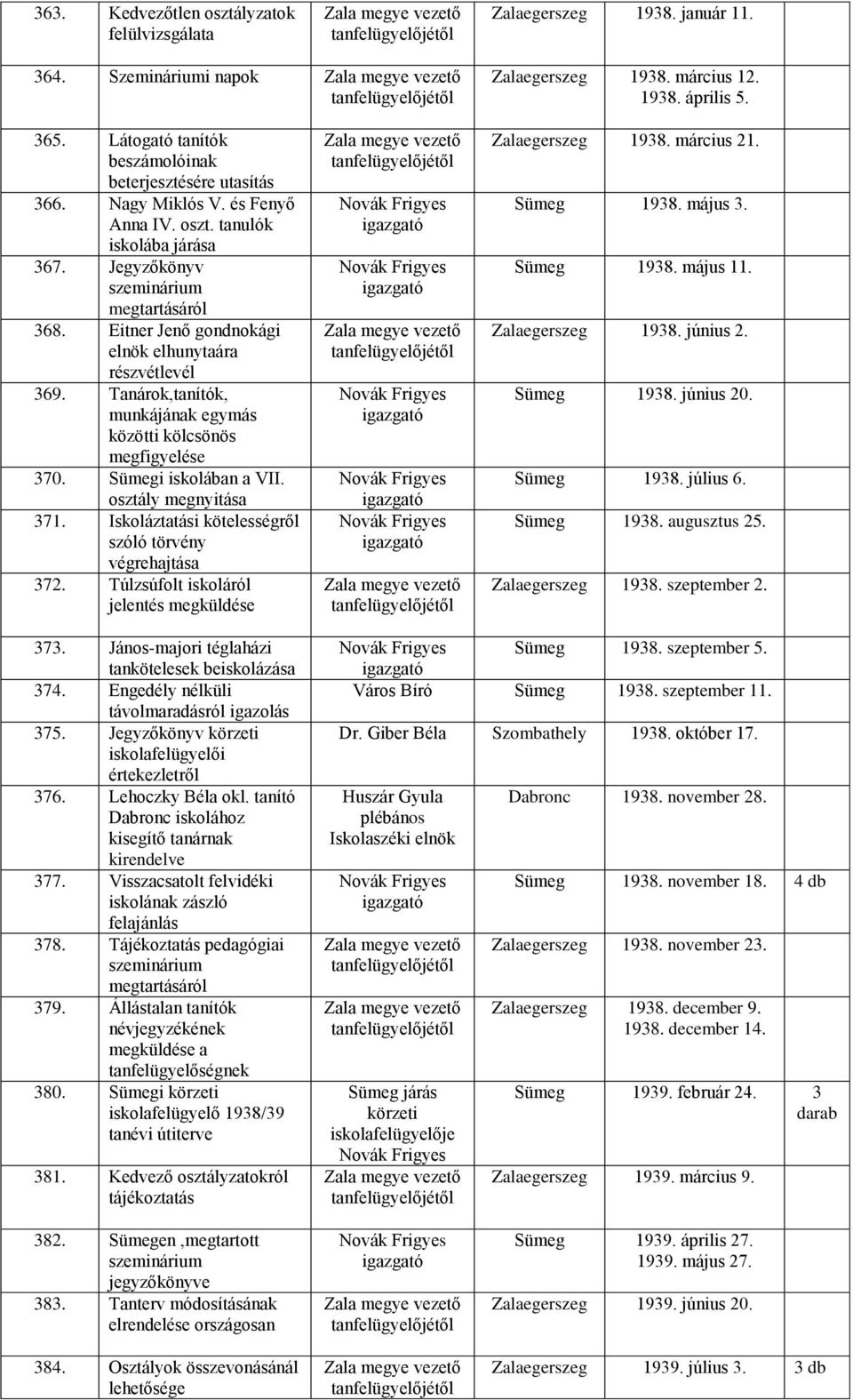 Eitner Jenő gondnokági elnök elhunytaára részvétlevél 369. Tanárok,tanítók, munkájának egymás közötti kölcsönös megfigyelése 370. i iskolában a VII. osztály megnyitása 371.