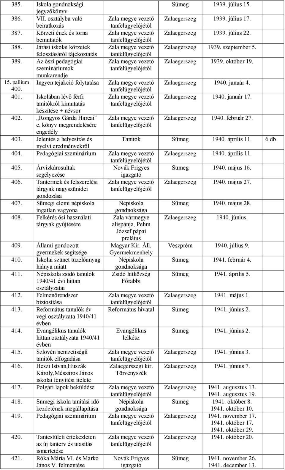 pallium Ingyen tejakció folytatása vezető Zalaegerszeg 1940. január 4. 400. 401. Iskolában lévő férfi vezető Zalaegerszeg 1940. január 17. tanítókról kimutatás készítése + névsor 402.