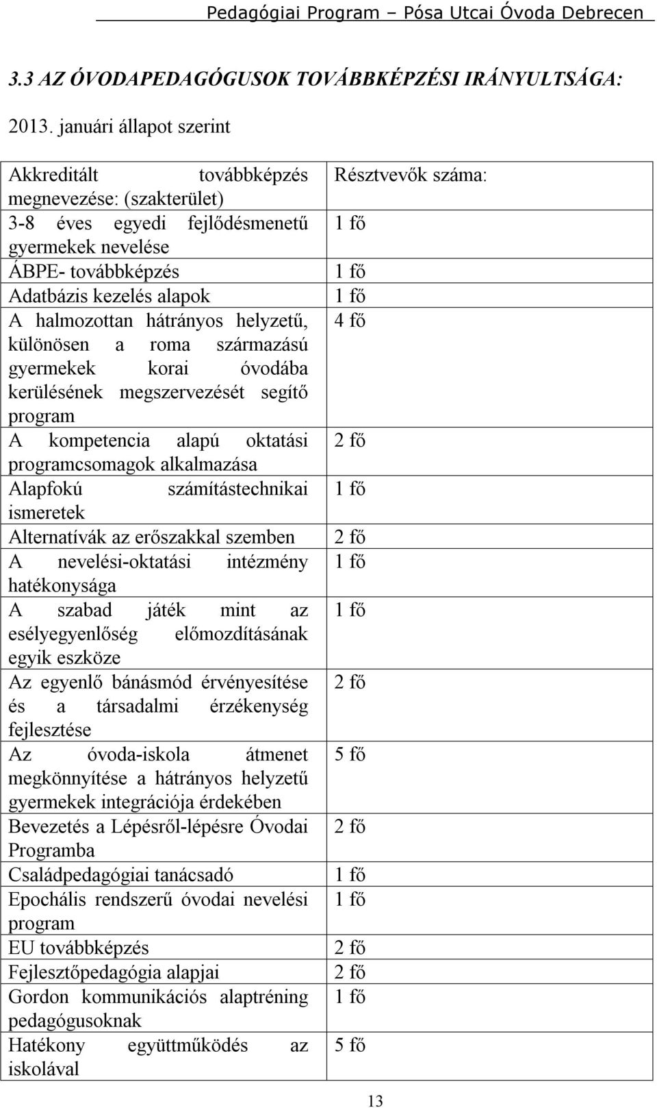 helyzetű, különösen a roma származású gyermekek korai óvodába kerülésének megszervezését segítő program A kompetencia alapú oktatási programcsomagok alkalmazása Alapfokú számítástechnikai ismeretek