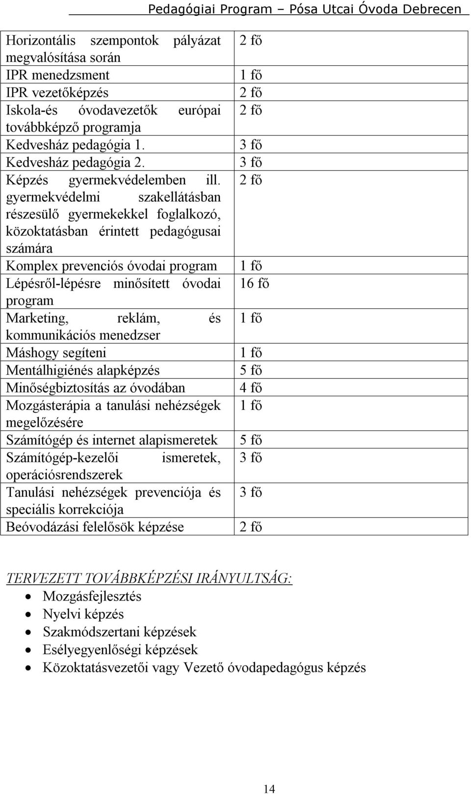 gyermekvédelmi szakellátásban részesülő gyermekekkel foglalkozó, közoktatásban érintett pedagógusai számára Komplex prevenciós óvodai program Lépésről-lépésre minősített óvodai program Marketing,