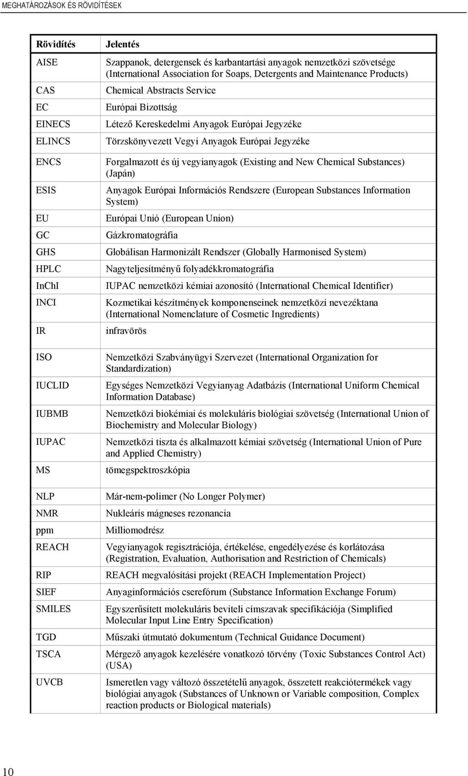 Anyagok Európai Jegyzéke Törzskönyvezett Vegyi Anyagok Európai Jegyzéke Forgalmazott és új vegyianyagok (Existing and New Chemical Substances) (Japán) Anyagok Európai Információs Rendszere (European