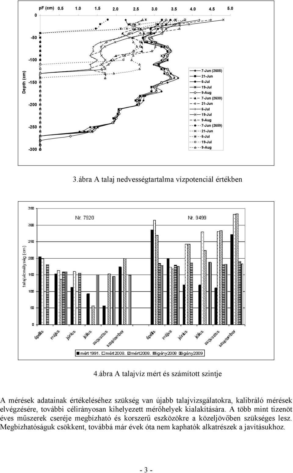 ábra A talaj nedvességtartalma vízpotenciál értékben 4.