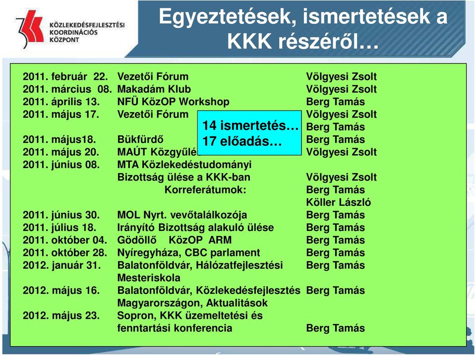 MTA Közlekedéstudományi Bizottság ülése a KKK-ban Korreferátumok: Völgyesi Zsolt Berg Tamás Köller László 2011. június 30. MOL Nyrt. vevőtalálkozója Berg Tamás 2011. július 18.