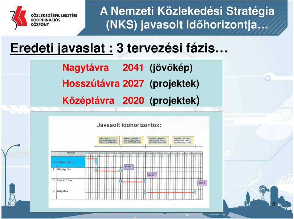 : 3 tervezési fázis 2041 (jövőkép)