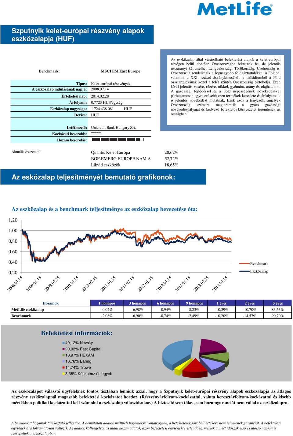 14 Árfolyam: 0,7723 HUF/egység nagysága: 1 724 438 081 HUF Deviza: HUF Az eszközalap által vásárolható befektetési alapok a kelet-európai térségen belül döntıen Oroszországba fektetnek be, de