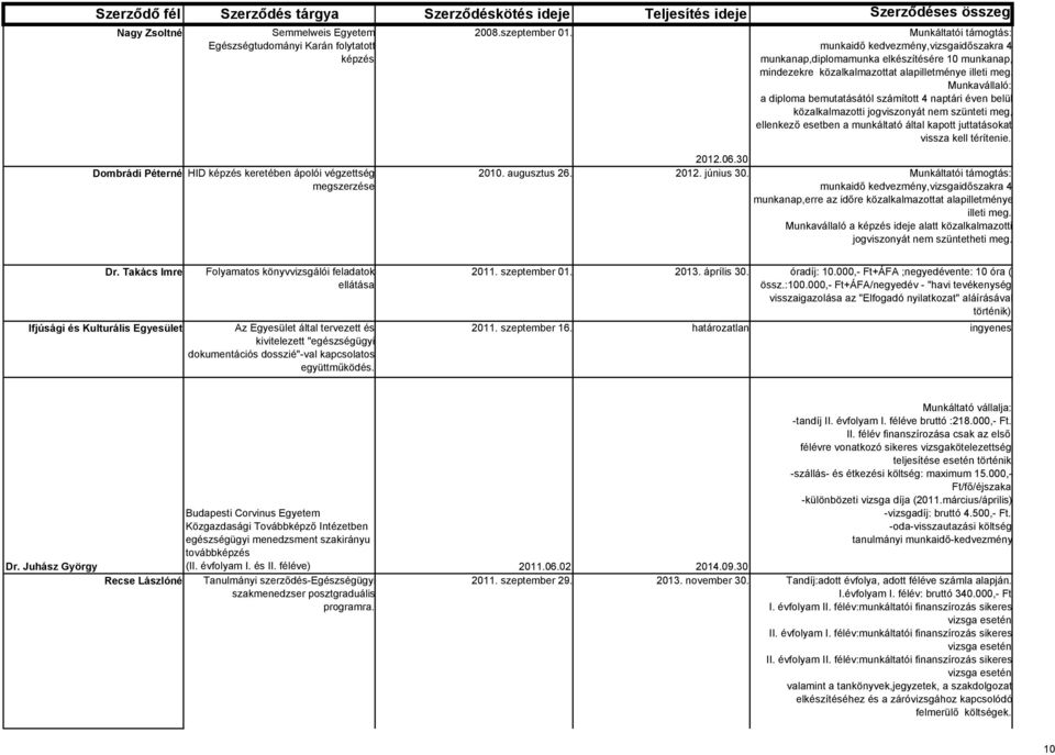 Munkavállaló: a diploma bemutatásától számított 4 naptári éven belül közalkalmazotti jogviszonyát nem szünteti meg, ellenkező esetben a munkáltató által kapott juttatásokat vissza kell térítenie.