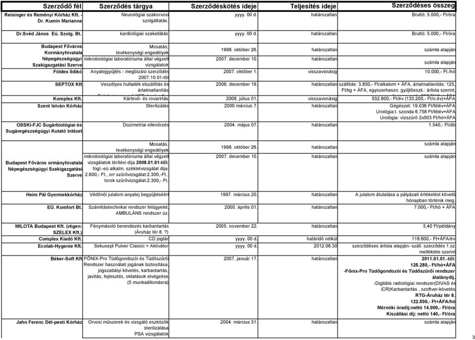 határozatlan számla alapján Népegészségügyi mikrobiológiai laboratóriuma által végzett 2007. december 10.